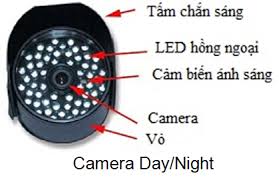 Khắc Phục Lỗi Hồng Ngoại Của Camera Quan Sát.