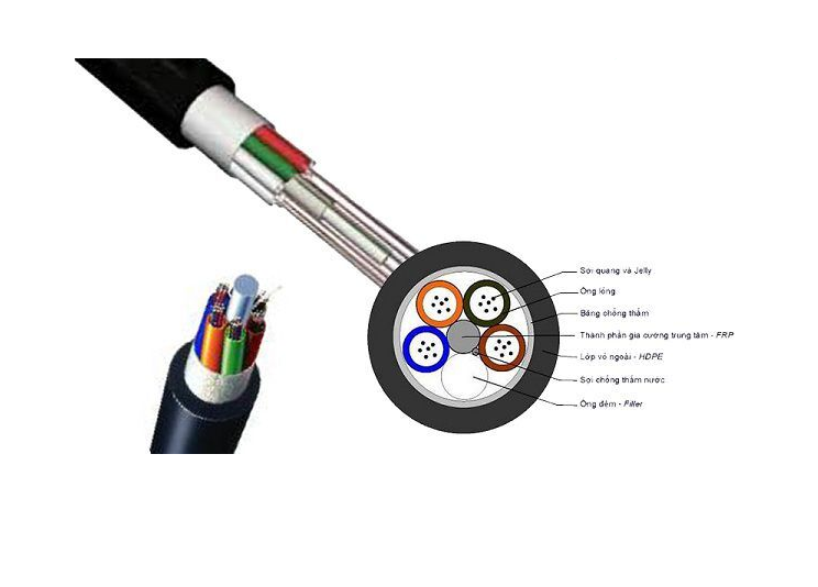 Giá Cáp Quang Single Mode 4 Core Trên Thị Trường đắt Hay Rẻ (1)